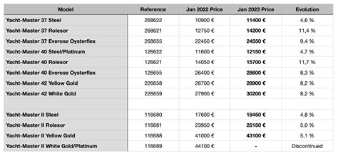 rolex replica 2023|rolex 2023 price list.